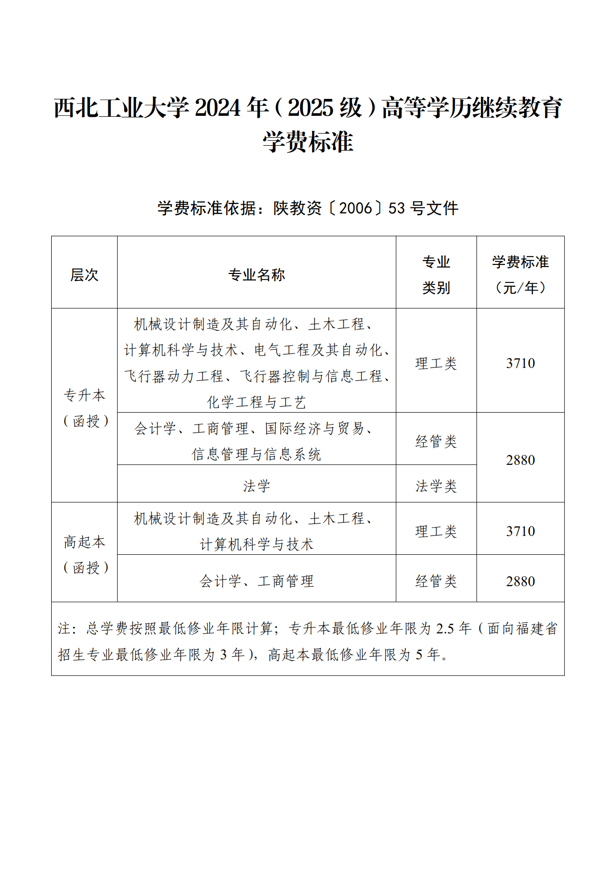 2024.06.26西北工业大学2024年（2025级）高等学历继续教育收费标准（网站公布）_1.png