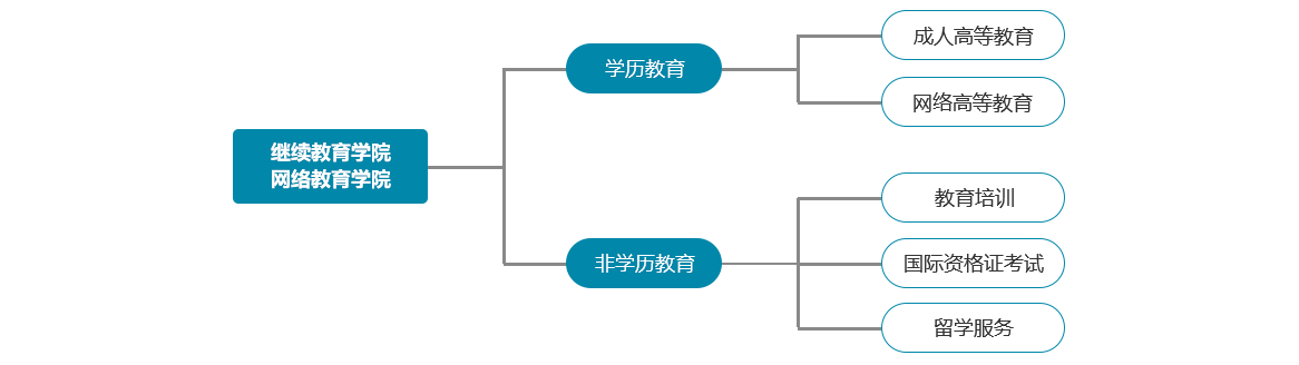 办学机构2.png