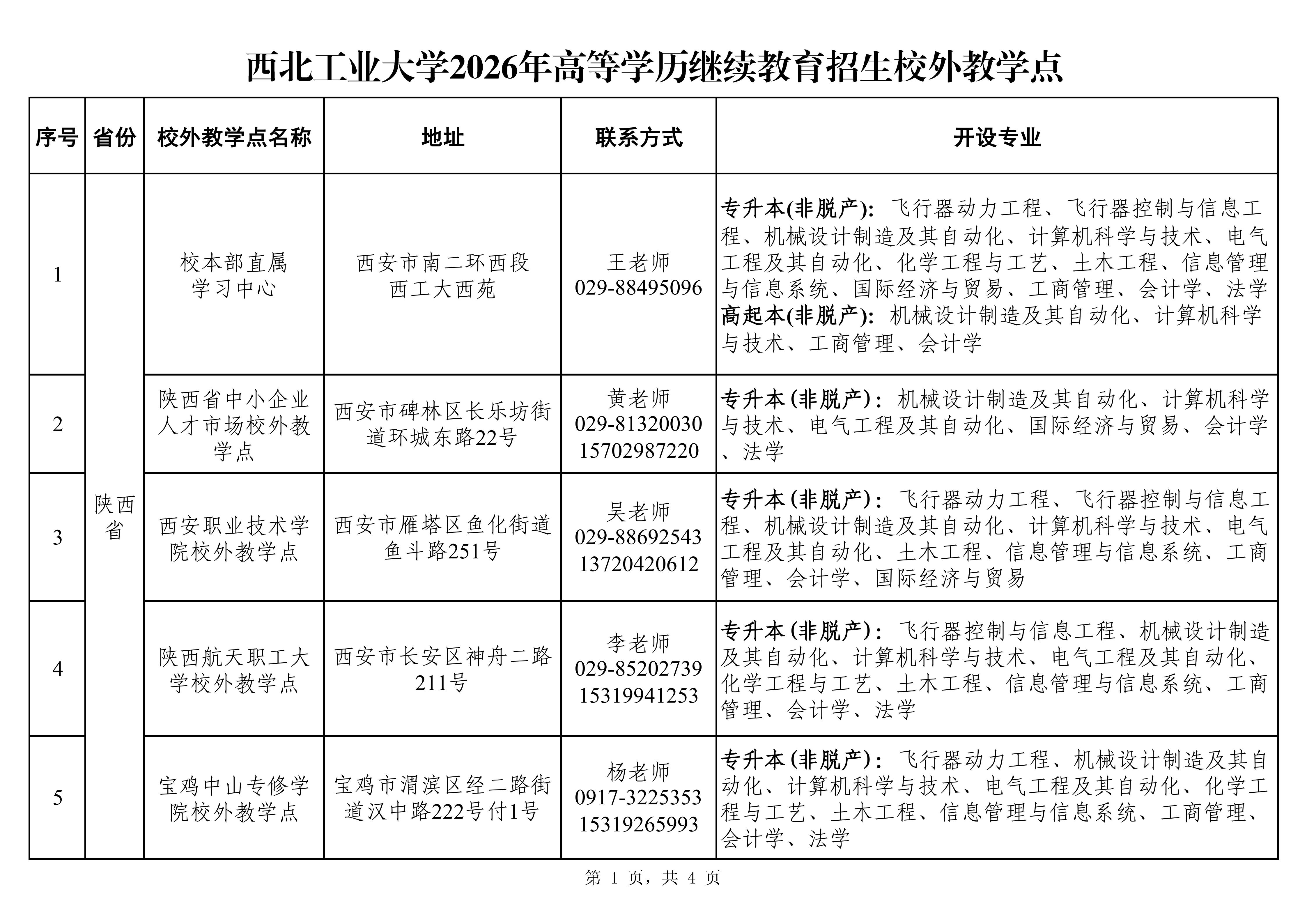 2026.07.21西北工业大学2026年高等学历继续教育招生校外教学点【网站公布】_01.jpg