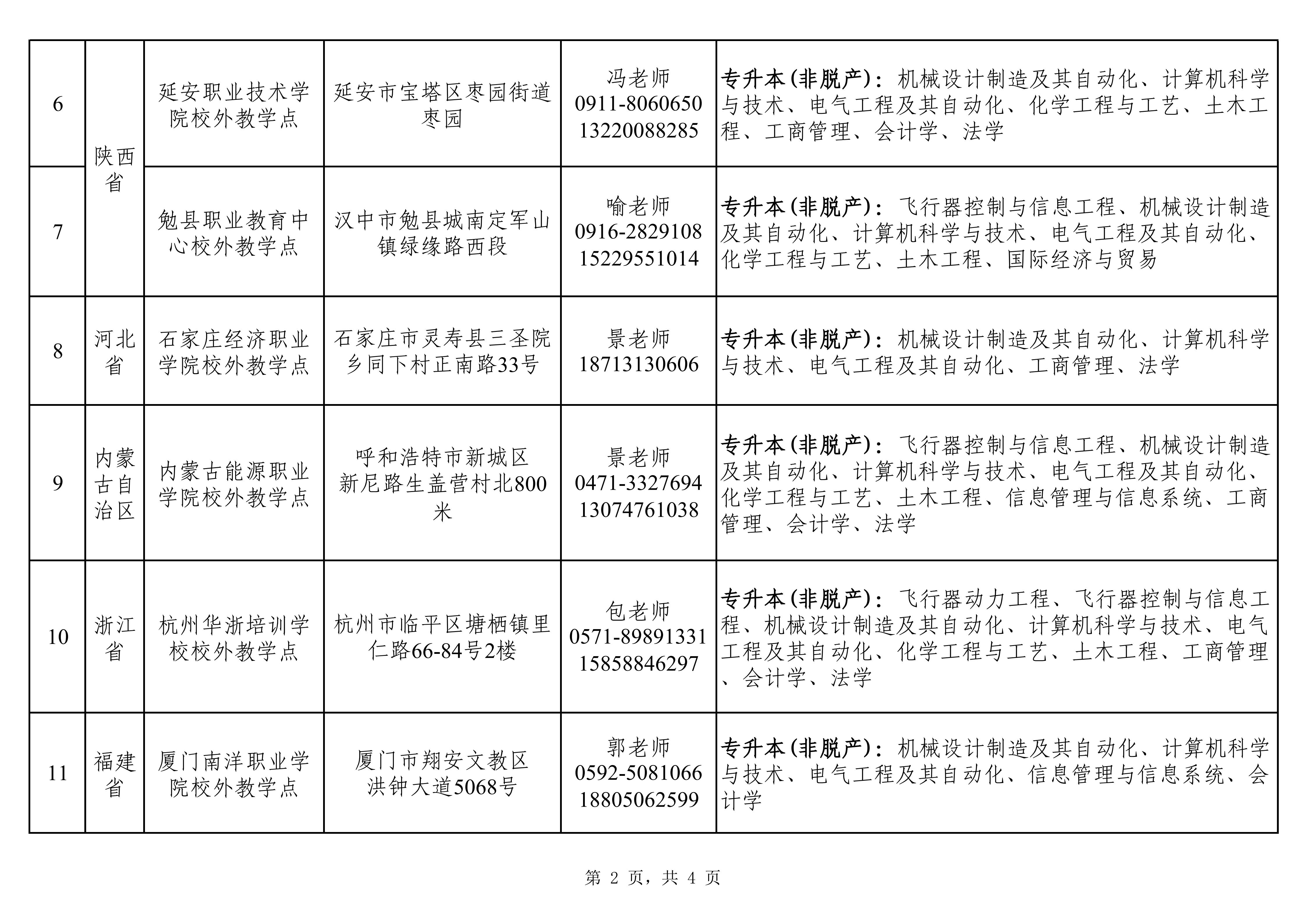 2026.07.21西北工业大学2026年高等学历继续教育招生校外教学点【网站公布】_02.jpg