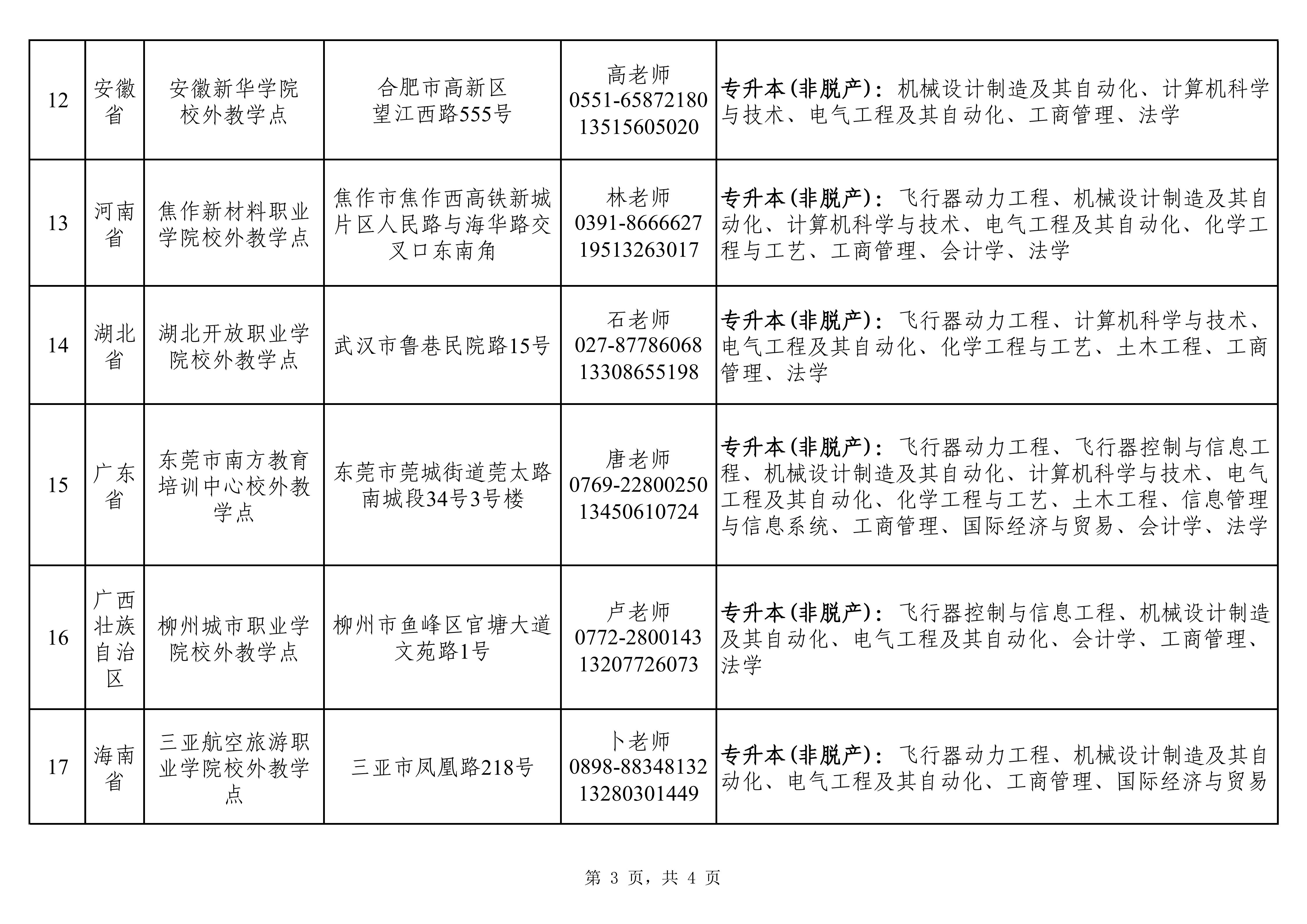 2026.07.21西北工业大学2026年高等学历继续教育招生校外教学点【网站公布】_03.jpg