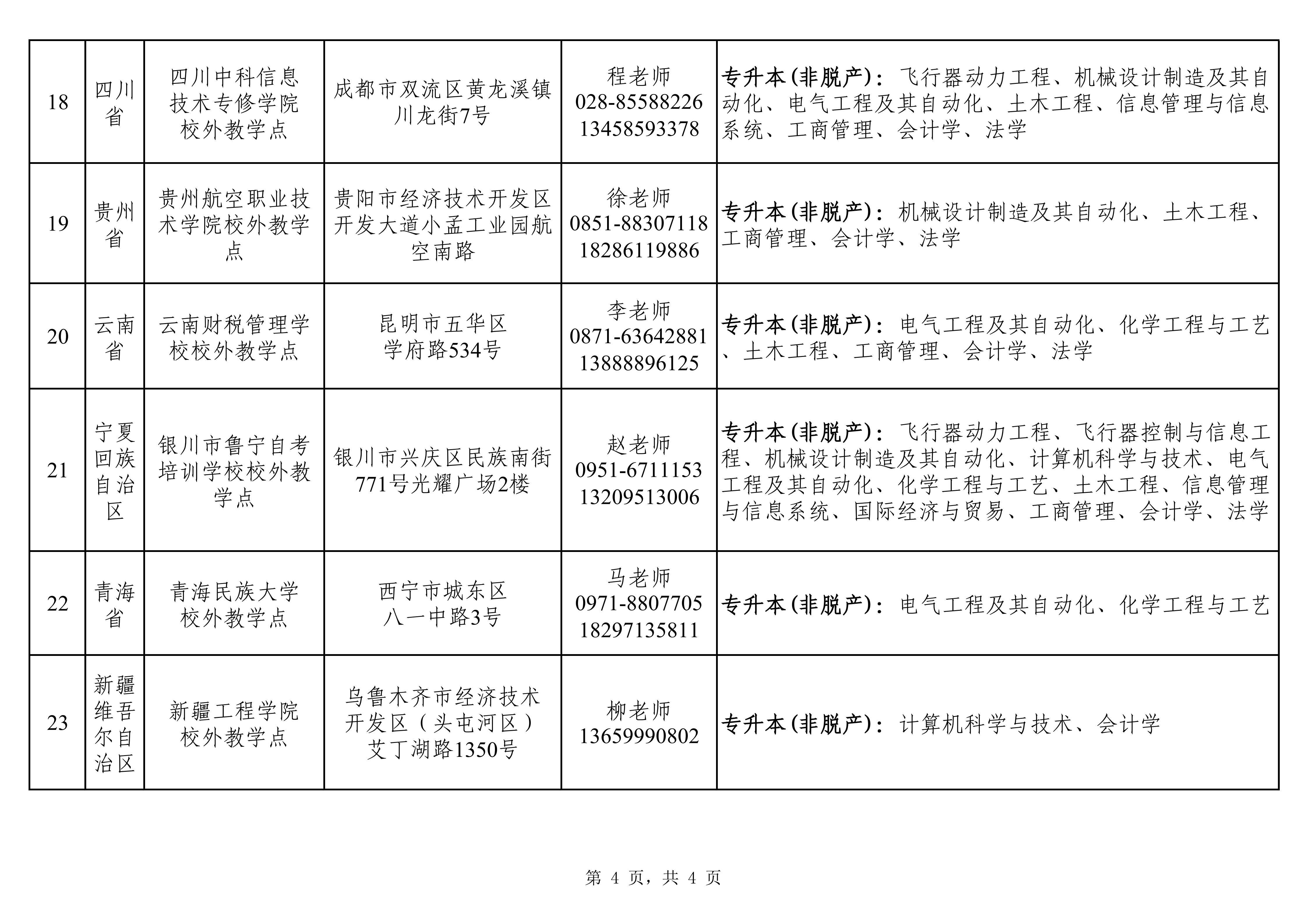 2026.07.21西北工业大学2026年高等学历继续教育招生校外教学点【网站公布】_04.jpg